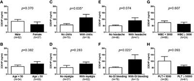 Mono-(2-ethylhexyl) phthalate Promotes Dengue Virus Infection by Decreasing IL-23-Mediated Antiviral Responses